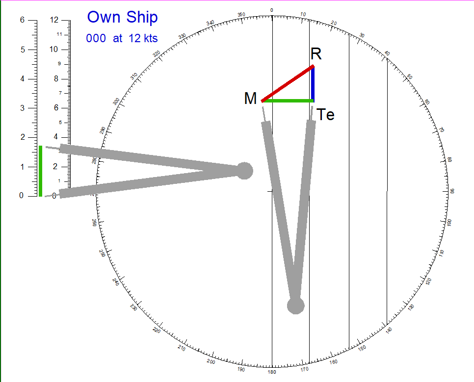 Radar Simulation